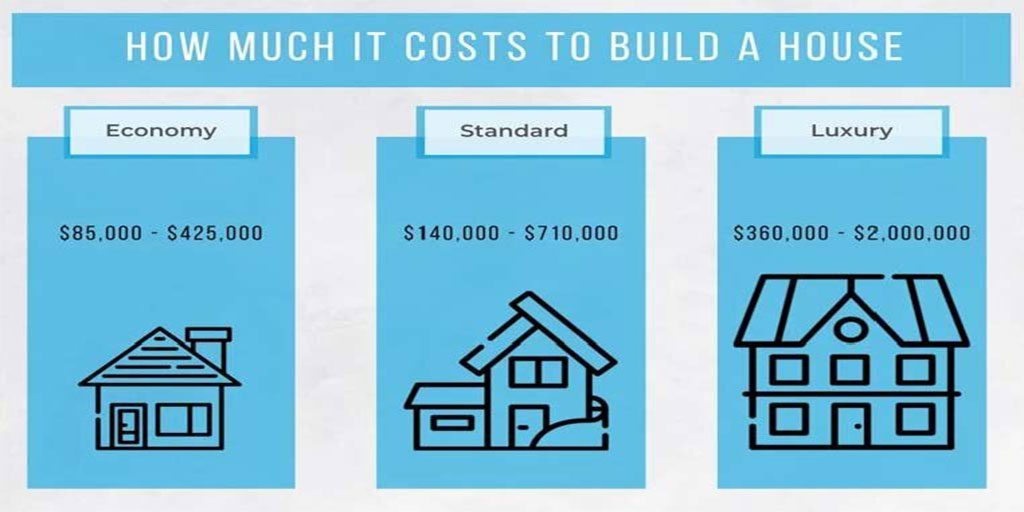 BUILD
